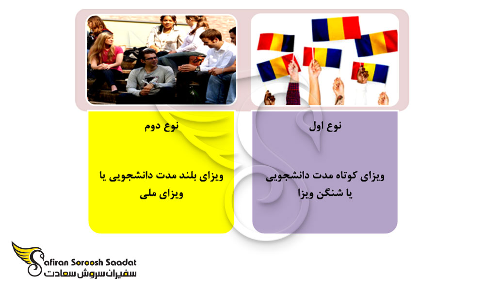 دو نوع ویزای تحصیلی برای دانشجویان بین المللی در رومانی