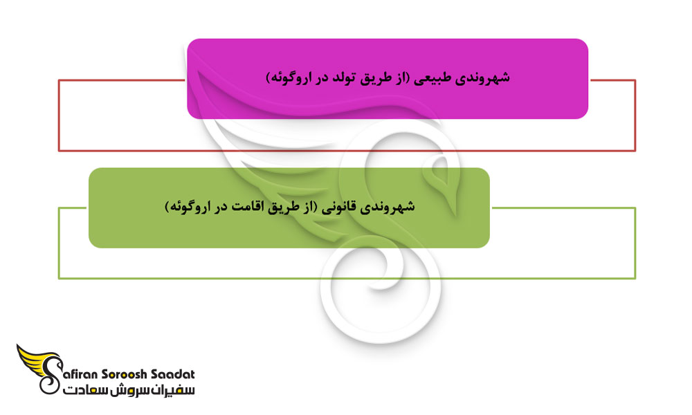 انواع شهروندی در اروگوئه