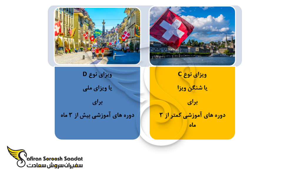 انواع ویزای تحصیلی سوئیس
