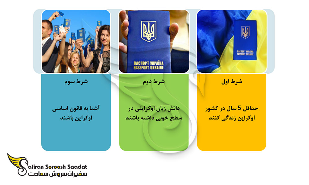 شرایط پاسپورت اوکراین