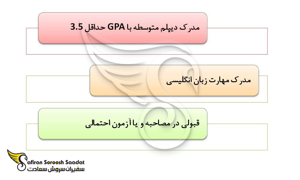 شرایط پذیرش دانشجوی رشته ریاضی در کانادا