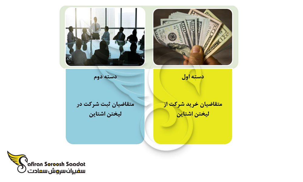 متقاضیان اخذ اقامت لیختن اشتاین