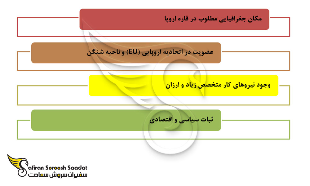 مزایای سرمایه گذاری در اسلواکی
