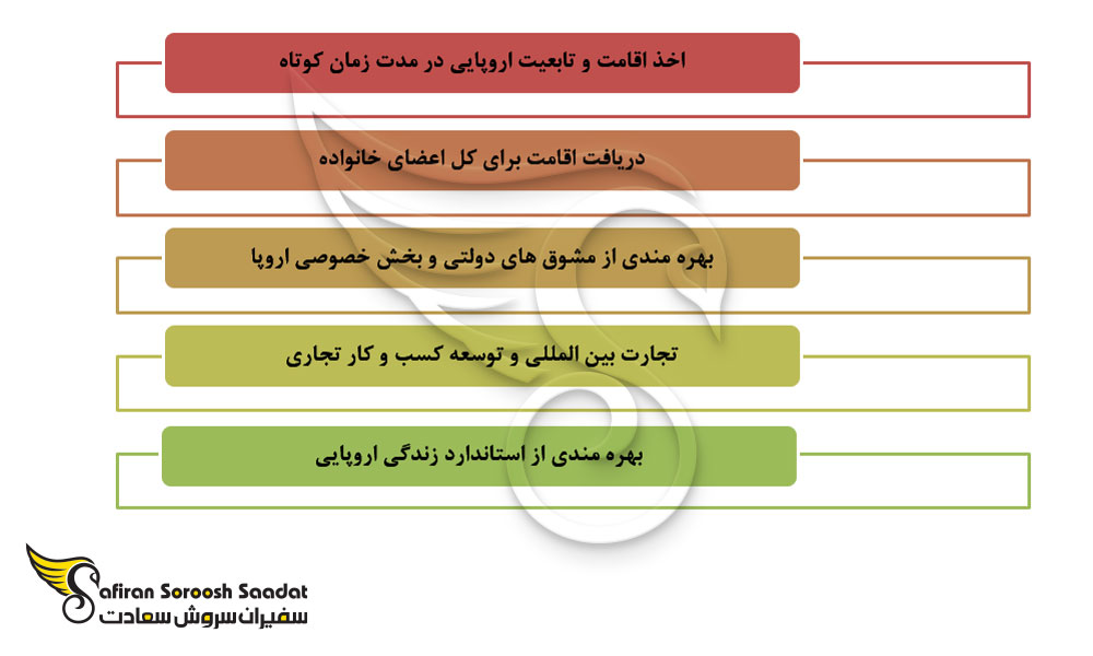 مزایای اخذ ویزای استارتاپ اروپا