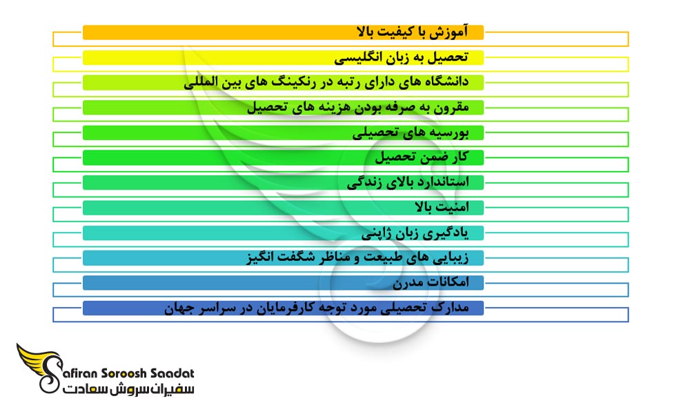 مزایای تحصیل در ژاپن