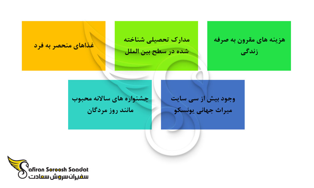 مزایای تحصیل در مکزیک