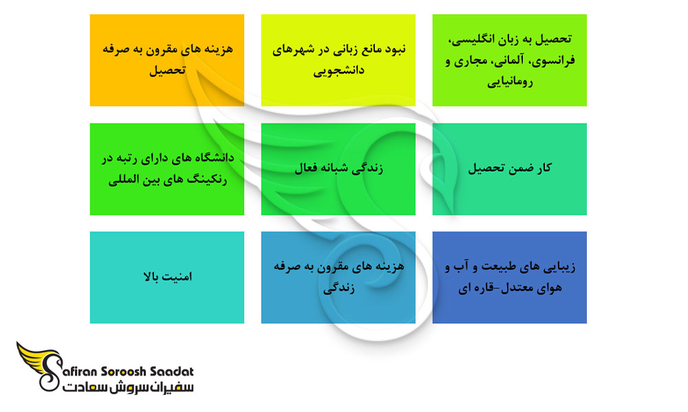 مزایای تحصیل در رومانی