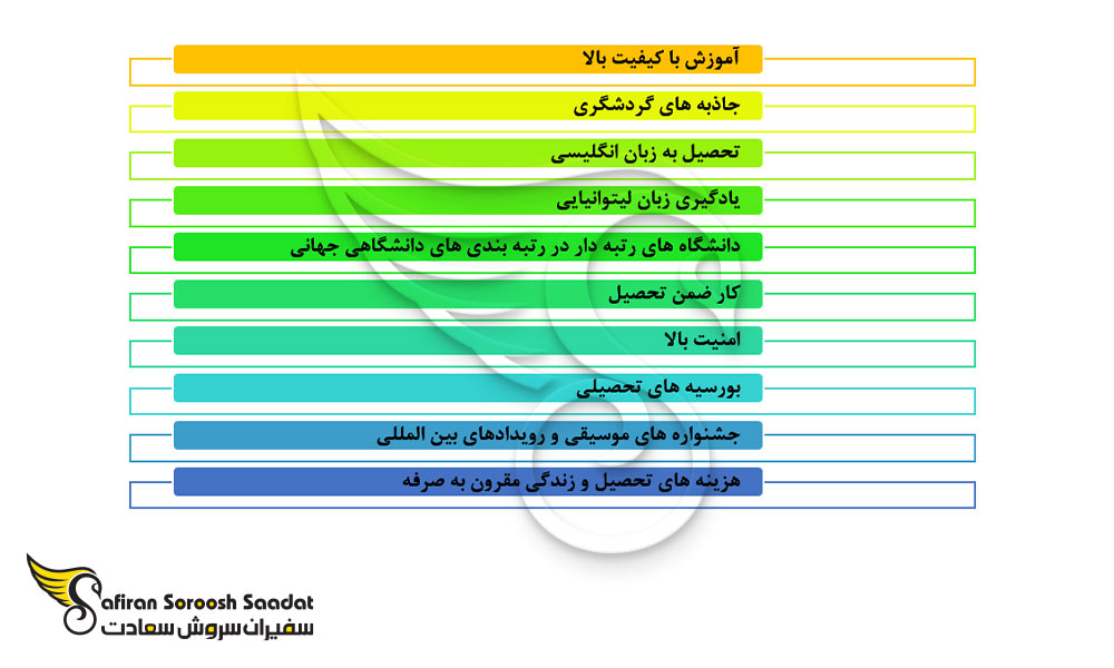 مزایای تحصیل رشته ریاضی در لیتوانی