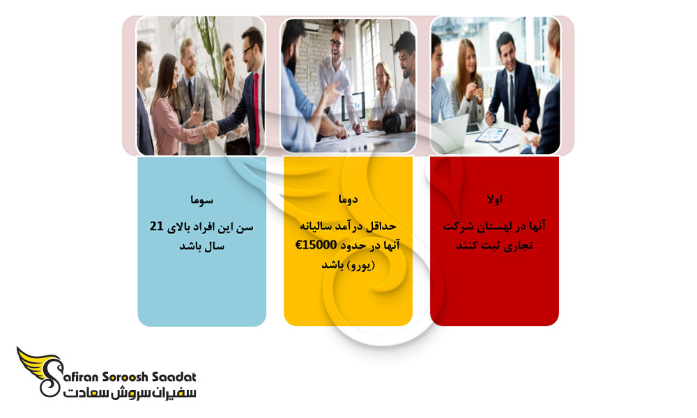 شرایط اخذ اقامت لهستان از طریق سرمایه گذاری