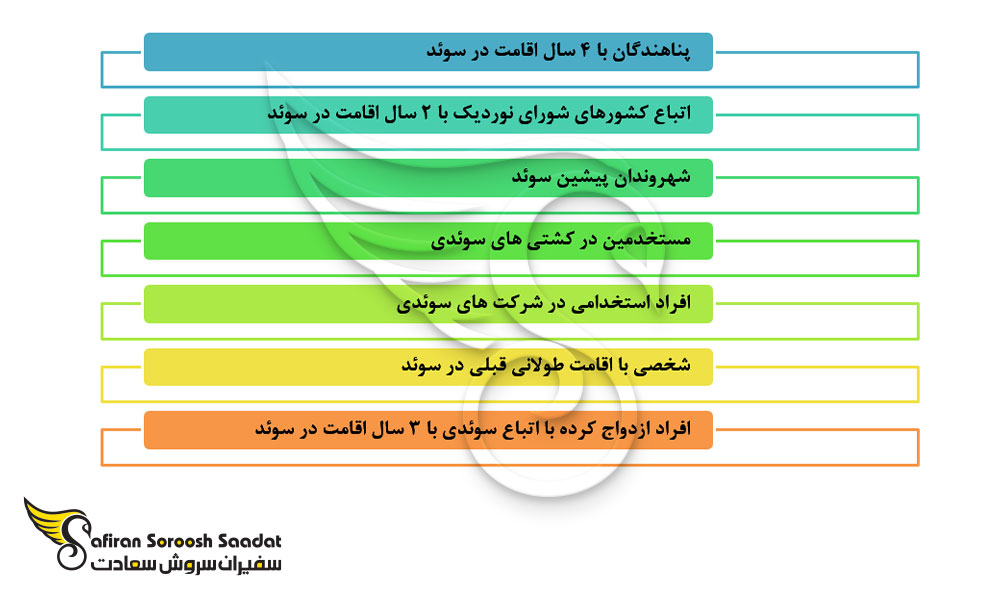 شرایط دریافت شهروندی سوئد