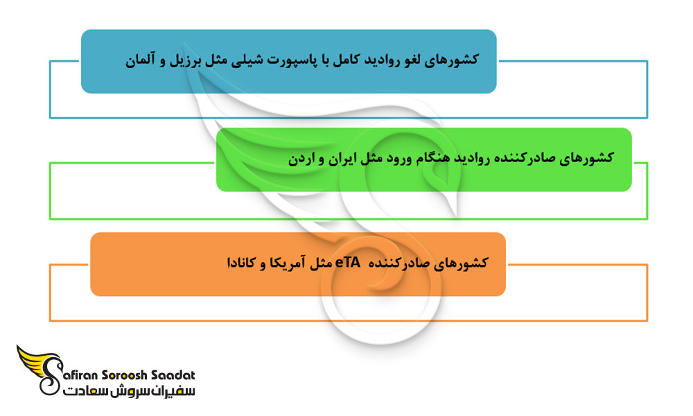 شرایط کشورهای لغو روادید با پاسپورت شیلی