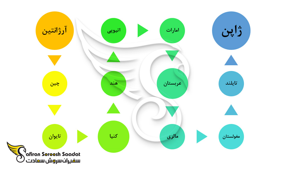 کشورهای بدون نیاز به مراحل بیومتریک برای سفر از هلند