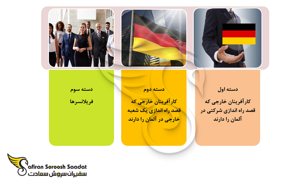 واجدین شرایط برای خودحمایتی آلمان