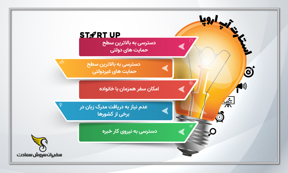 اینفوگرافیک ویزای استارتاپ اروپا