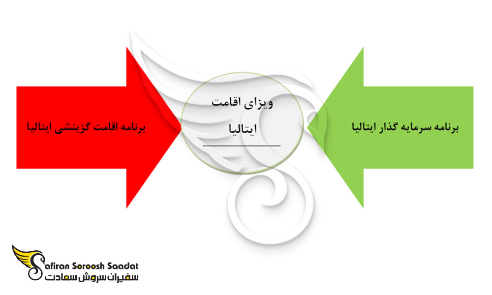 برنامه اقامت ایتالیا