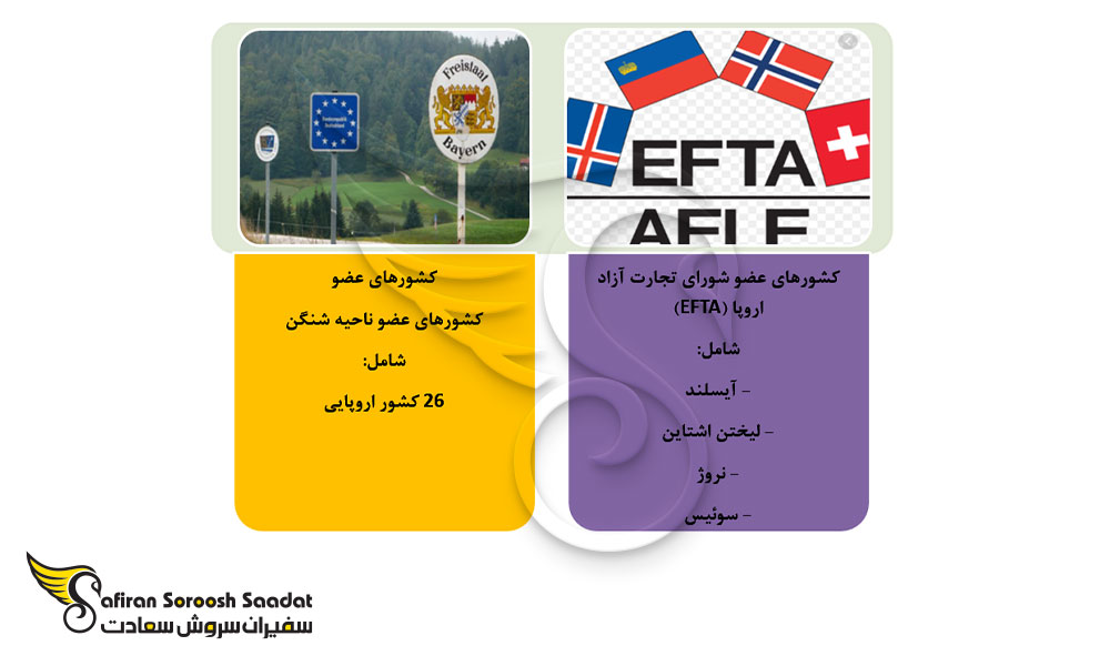 اعتبار پاسپورت لیختن اشتاین