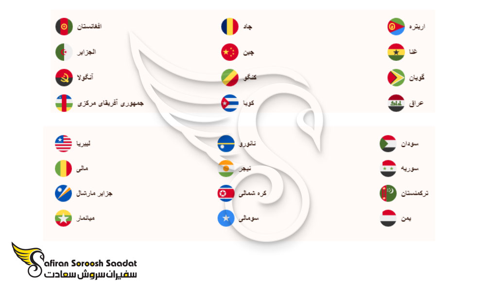 فهرست کشورهایی که برای اتباع لیختن اشتاین به ویزا نیاز دارند