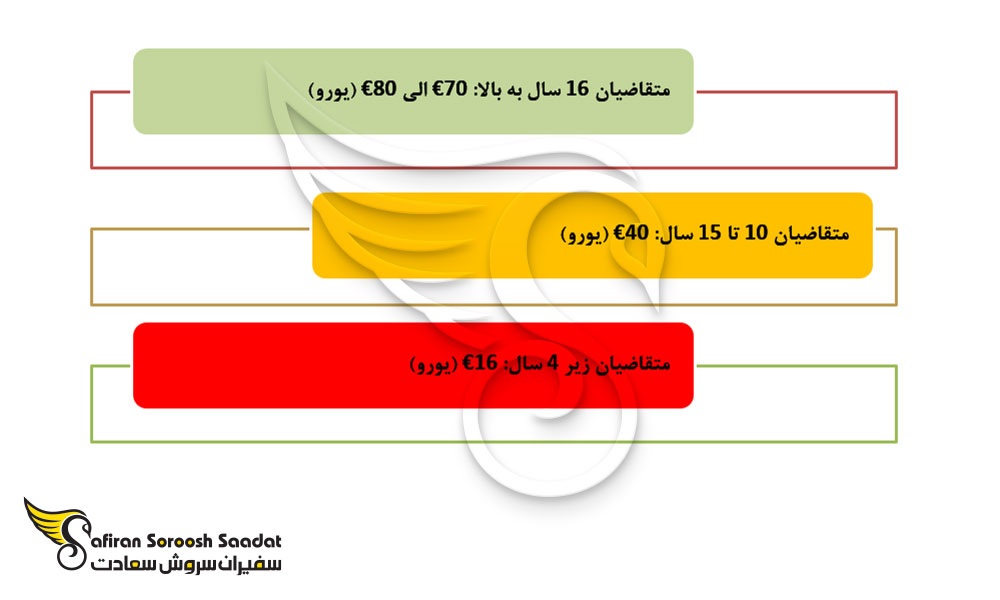 مشخصات پاسپورت مالتا