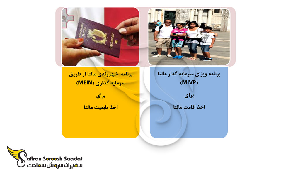 برنامه ویزای سرمایه گذار جایگزین خودحمایتی مالتا