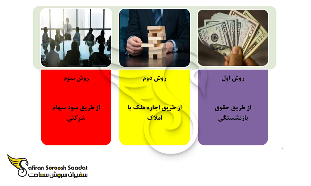 روش های اثبات تمکن مالی در ایتالیا