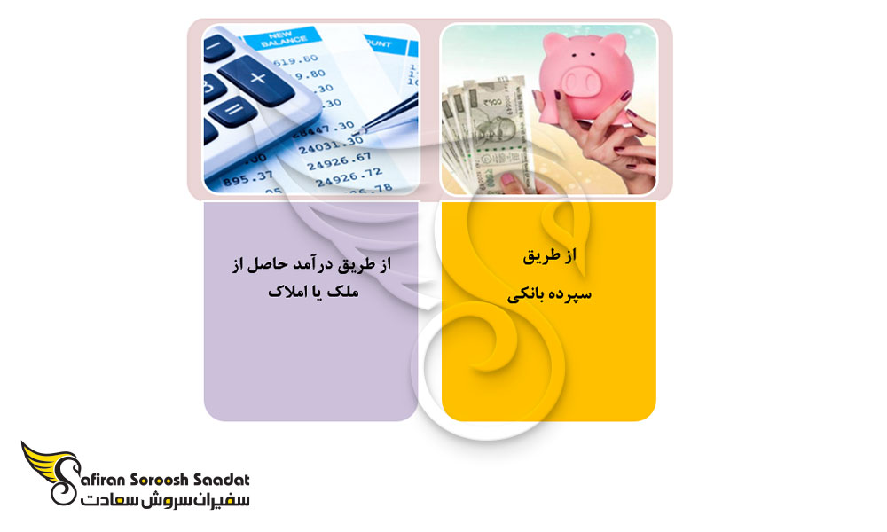 روش های اثبات تمکن مالی در برنامه خودحمایتی چک