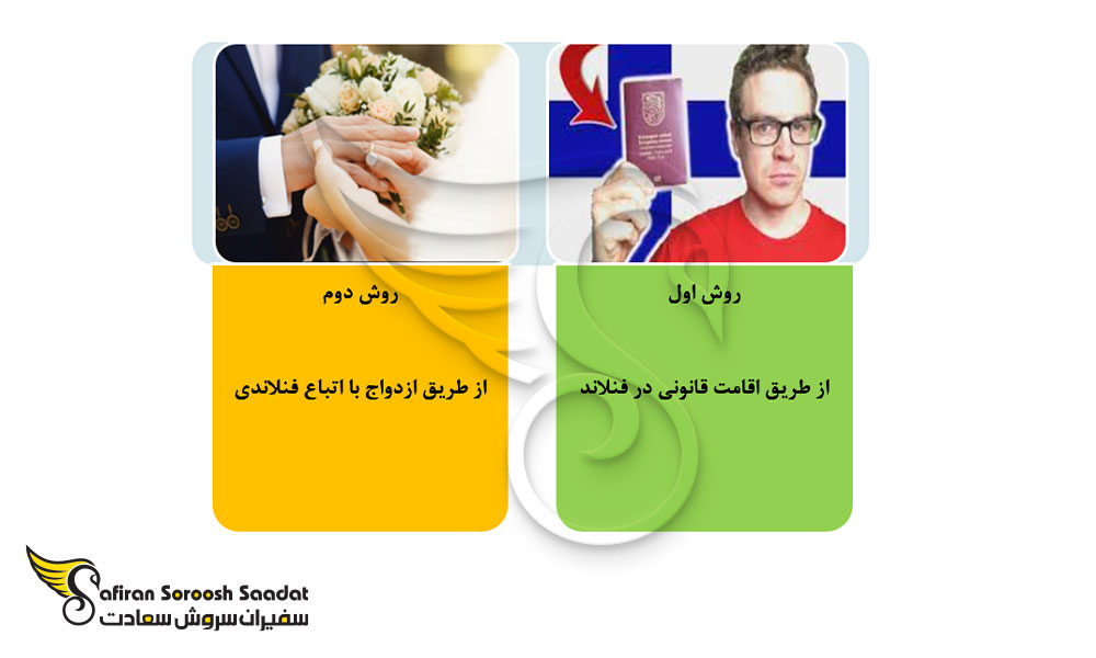 روش های دریافت پاسپورت فنلاند