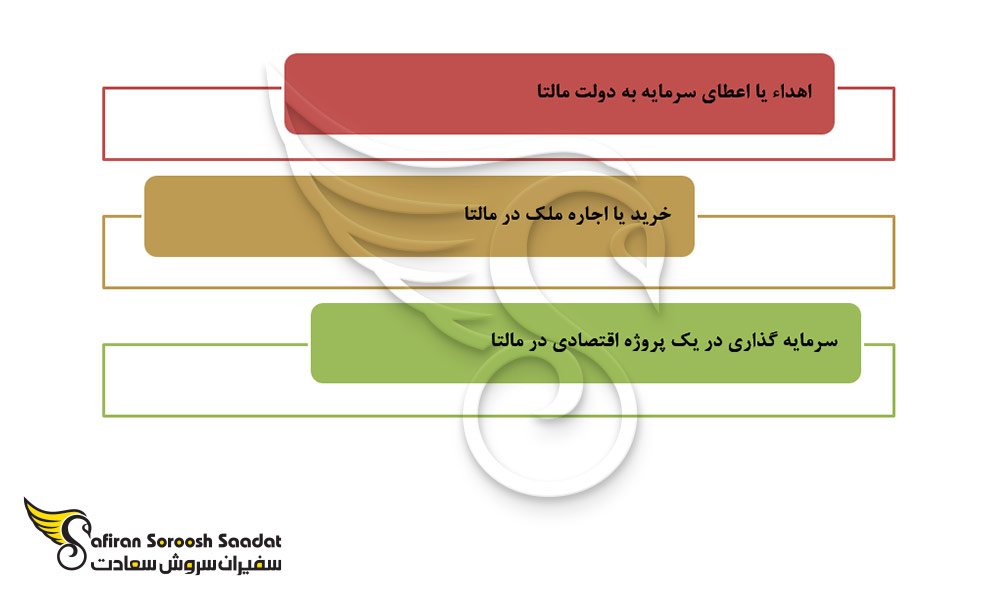 روش های اخذ اقامت از طریق MIVP