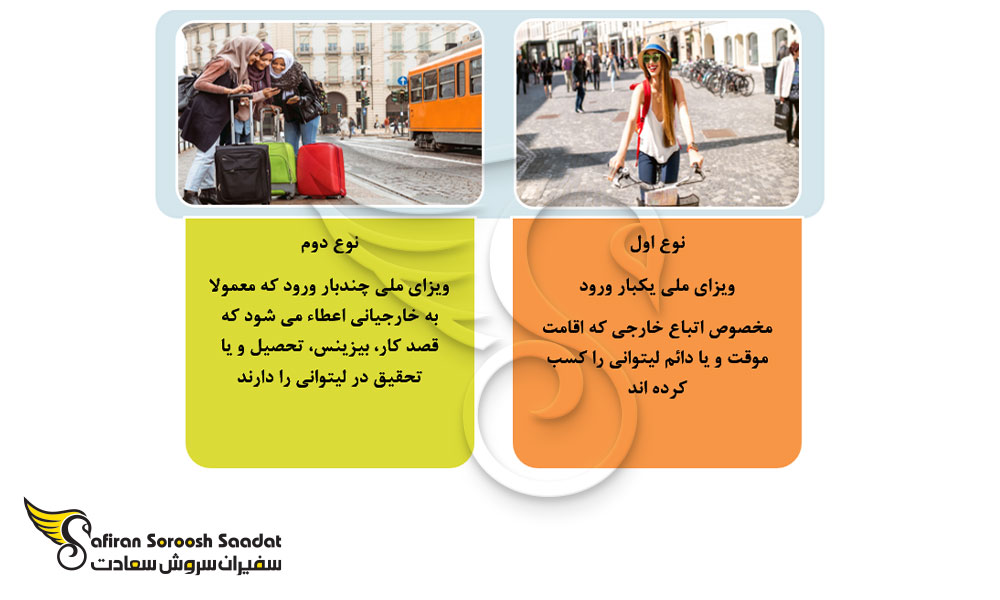 روش های اخذ اقامت موقت لیتوانی