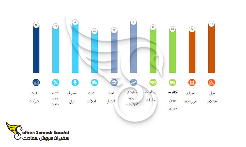 رتبه بندی موضوعات بیزینسی در انگلستان