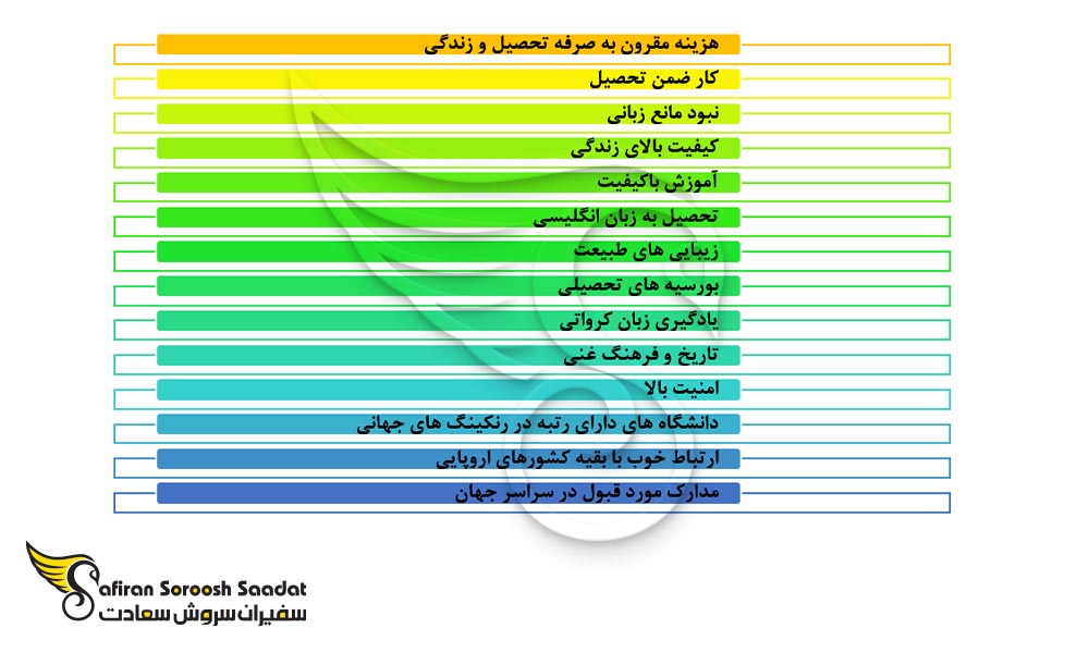 دلایل و مزایای تحصیل در کرواسی