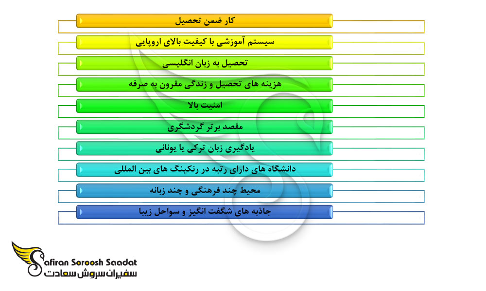 دلایل و مزایای تحصیل در قبرس
