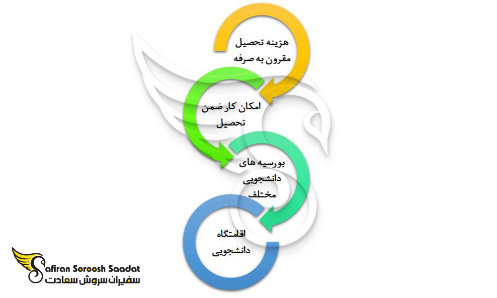 دلایل تحصیل رشته مهندسی هوافضا در اسکاتلند