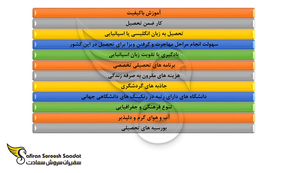 دلایل تحصیل در کلمبیا