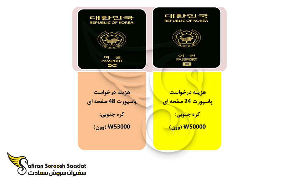 هزینه درخواست پاسپورت کره جنوبی