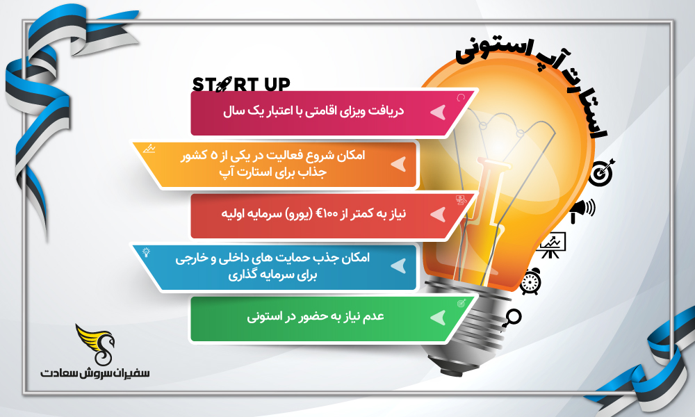 اینفوگرافیک ویزای استارتاپ استونی