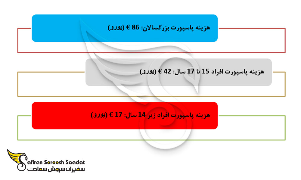 هزینه صدور پاسپورت فرانسه