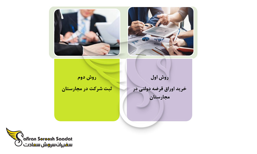 دو روش برای سرمایه گذاری و اخذ اقامت مجارستان