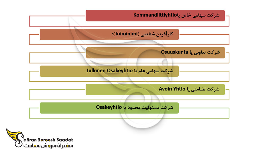 انواع شرکت در فنلاند