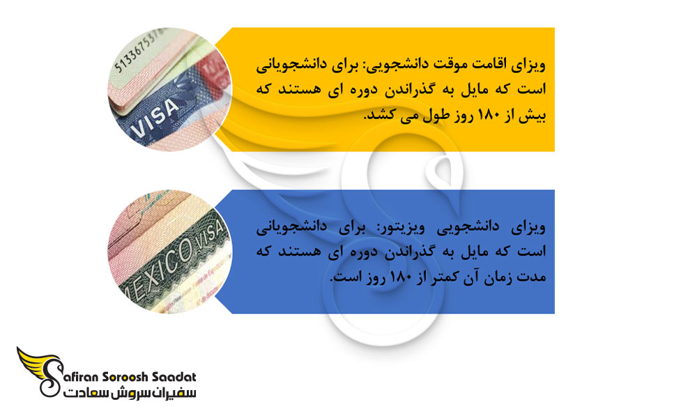 انواع ویزای دانشجویی مکزیک