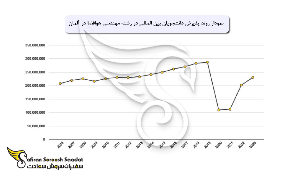 رشته مهندسی هوافضا در آلمان
