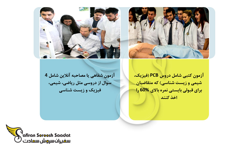 شرایط پذیرش دانشجوی رشته آنکولوژی در لهستان
