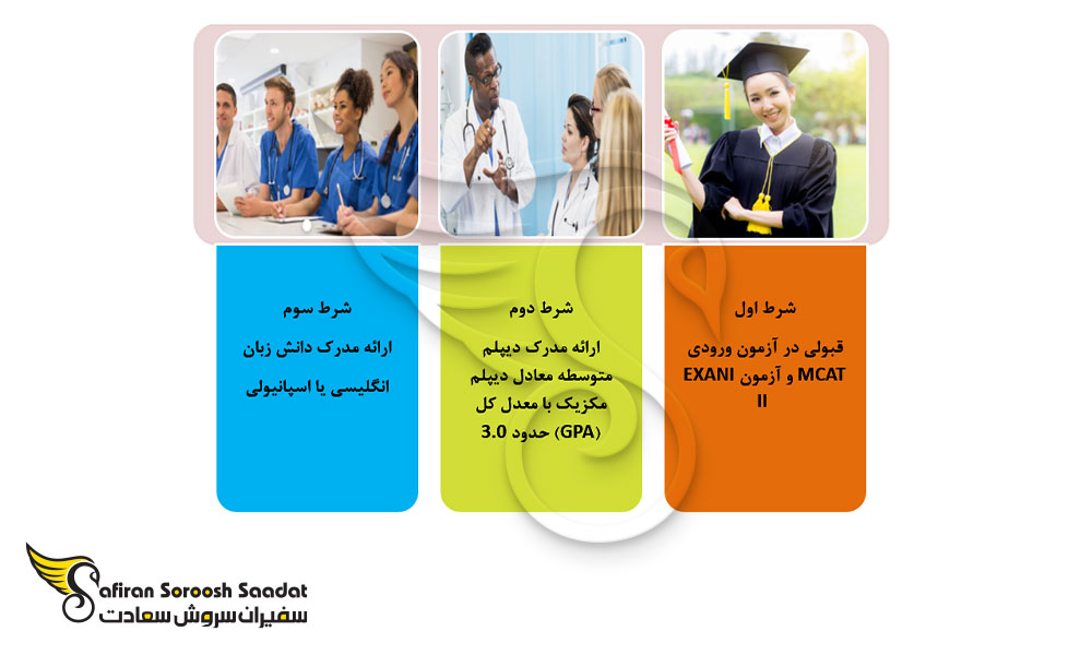 شروط اخذ پذیرش از دانشگاه های علوم پزشکی مکزیک
