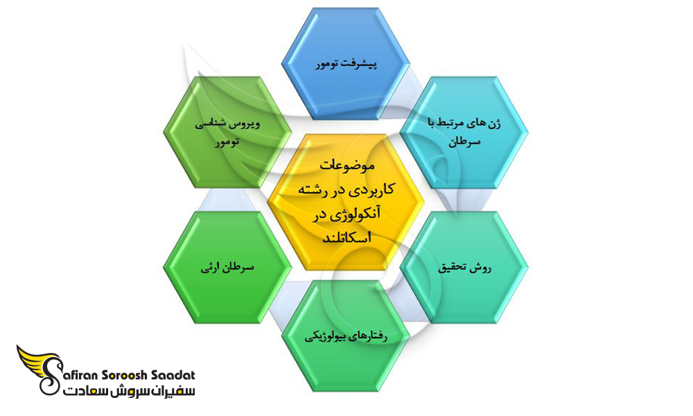 موضوعات کاربردی در رشته آنکولوژی در اسکاتلند