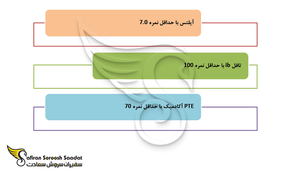 مدارک رشته آنکولوژی در اسکاتلند