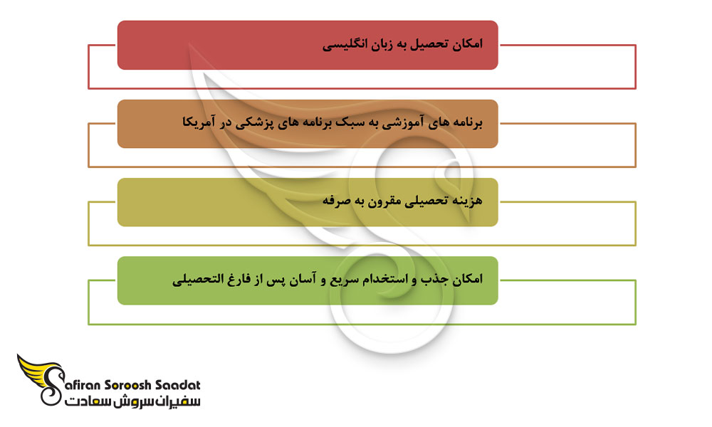 امتیازات تحصیل رشته آنکولوژی در عمان