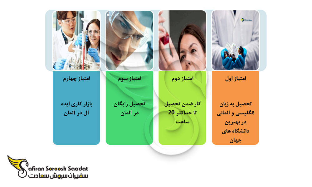 امتیازات تحصیل رشته فارماکولوژی یا داروسازی در آلمان