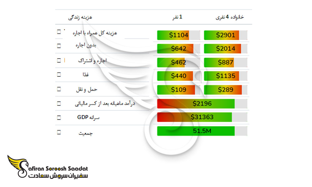 اطلاعات مهم درباب کشور کره جنوبی