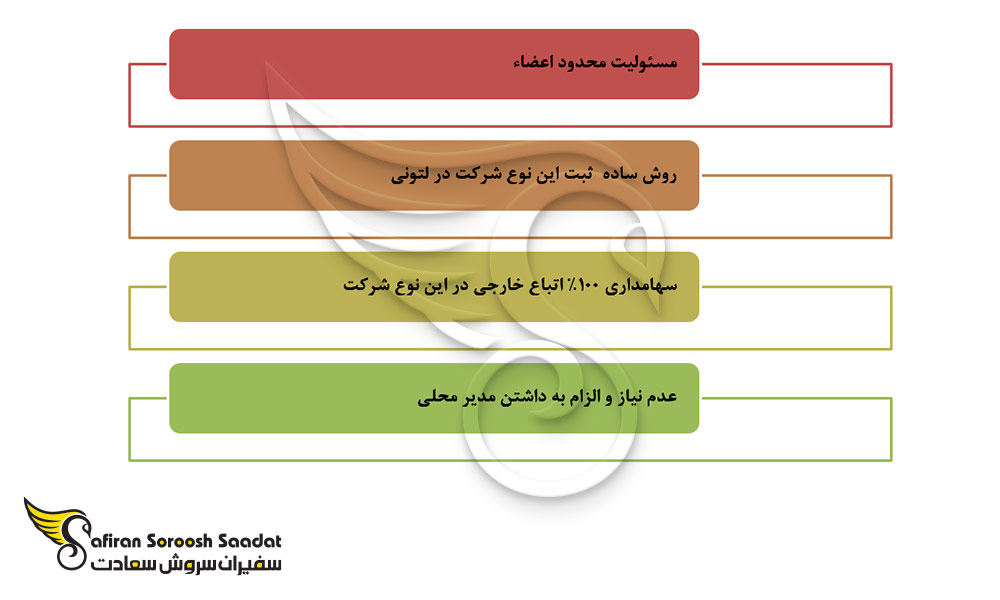 امتیازات ثبت شرکت استارت آپ لتونی