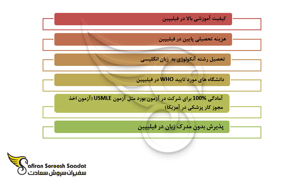 امتیازات تحصیل رشته آنکولوژی در فیلیپین