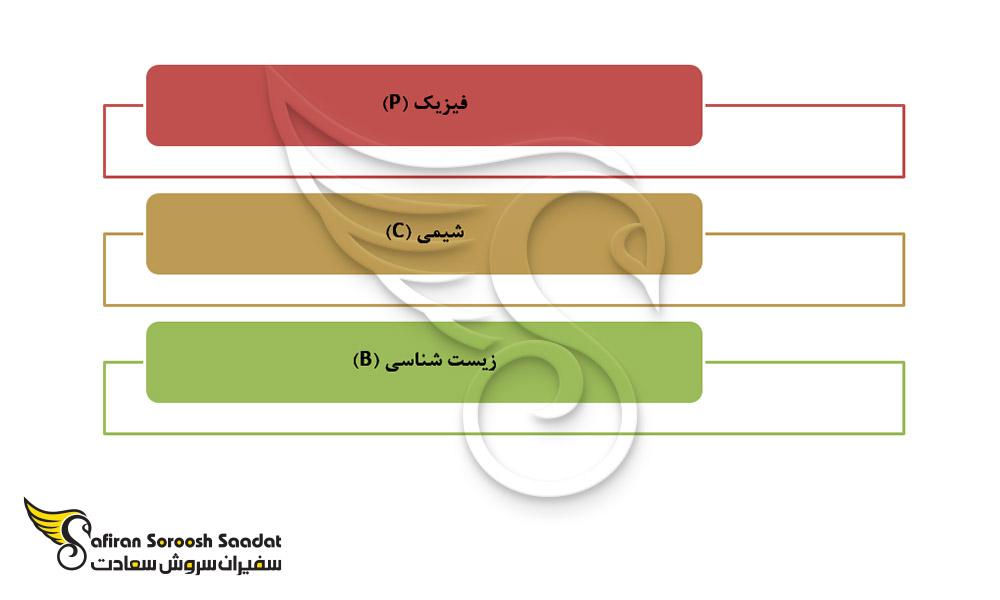 دروس PCB
